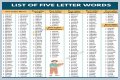 List of 5 Letter Words Ending With 'sly'