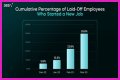 Lumen Layoffs – Lumen Job Cuts and Business Future